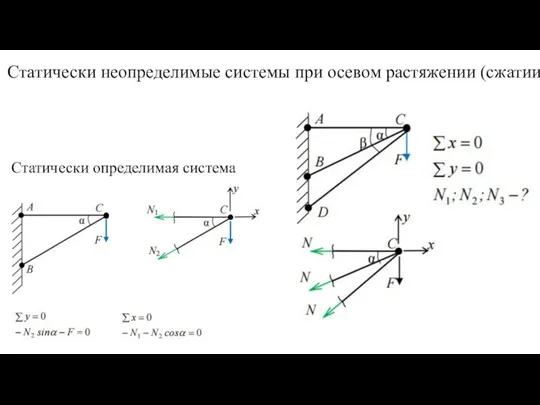 Статически неопределимые системы при осевом растяжении (сжатии) Статически определимая система