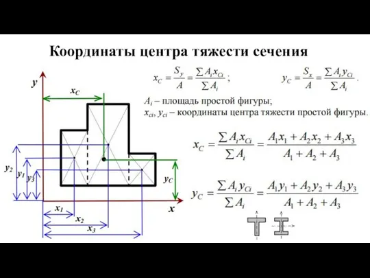 Координаты центра тяжести сечения