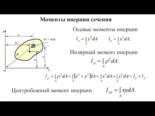 Моменты инерции сечения Осевые моменты инерции Полярный момент инерции Центробежный момент инерции