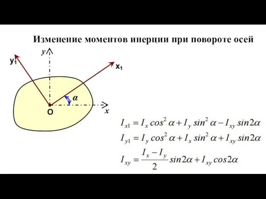 Изменение моментов инерции при повороте осей