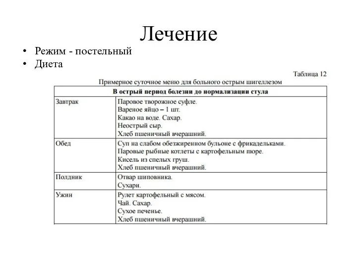 Лечение Режим - постельный Диета