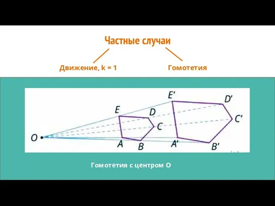 Частные случаи Движение, k = 1 Гомотетия Гомотетия с центром О