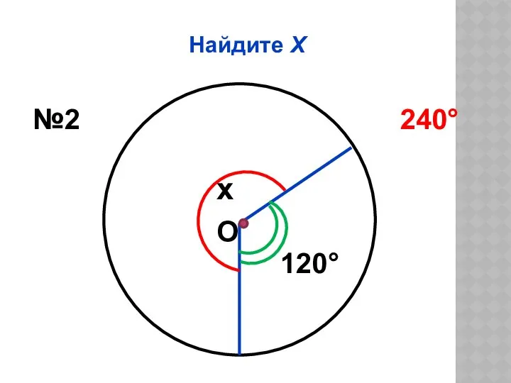 Найдите Х x 120° №2 240° О