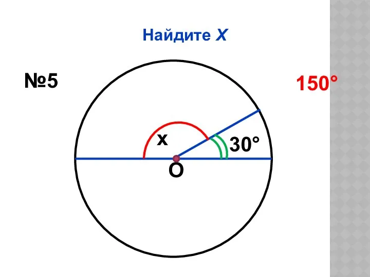 Найдите Х О x 30° №5 150°