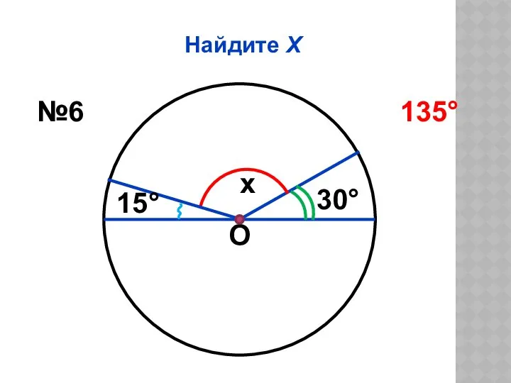 Найдите Х О x 30° 15° №6 135°