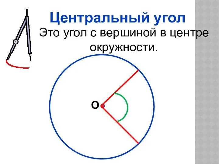 Центральный угол Это угол с вершиной в центре окружности. О