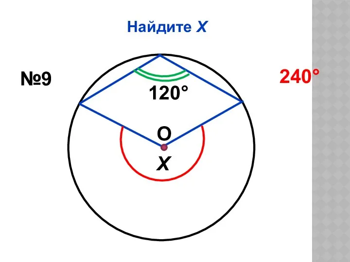 Найдите Х О 120° Х №9 240°