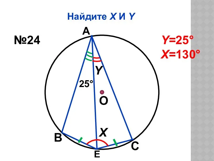 Найдите Х И Y О Х Y 25° А В С Е №24 Y=25° Х=130°