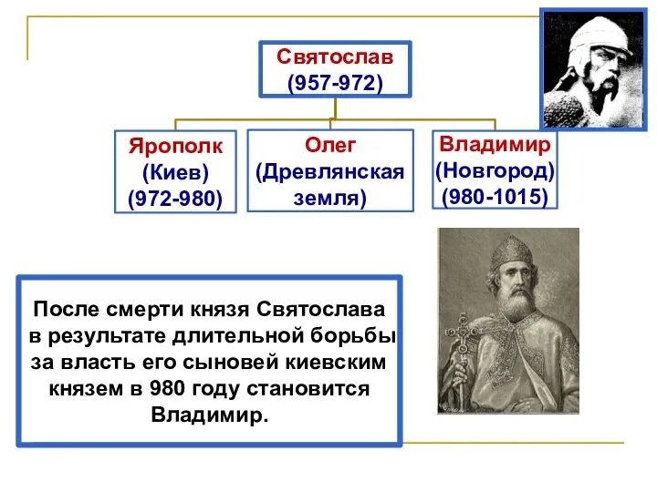 После смерти князя Святослава в результате длительной борьбы за власть его