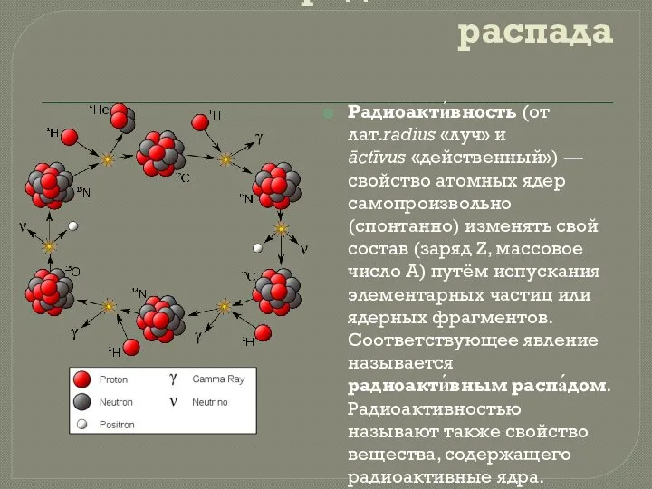 Закон радиоактивного распада Радиоакти́вность (от лат.radius «луч» и āctīvus «действенный») —