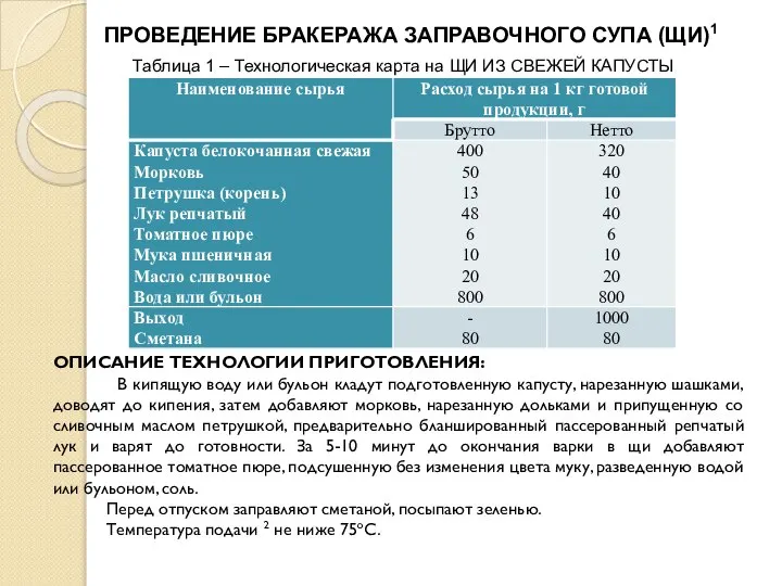 ПРОВЕДЕНИЕ БРАКЕРАЖА ЗАПРАВОЧНОГО СУПА (ЩИ)1 Таблица 1 – Технологическая карта на