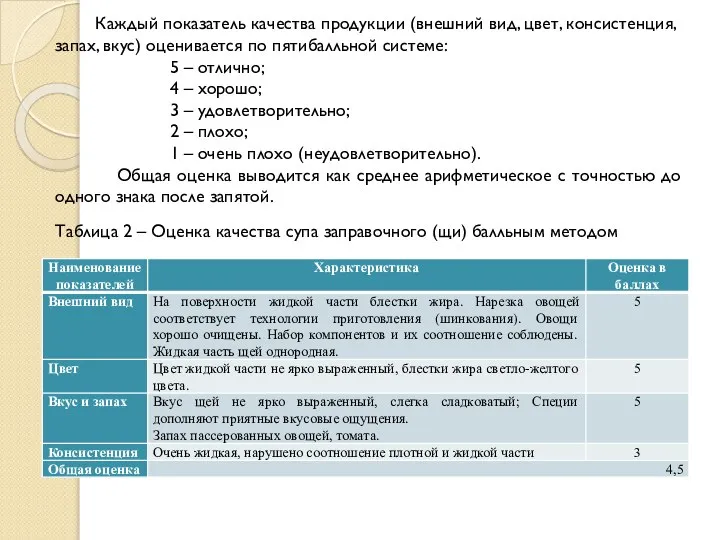 Каждый показатель качества продукции (внешний вид, цвет, консистенция, запах, вкус) оценивается