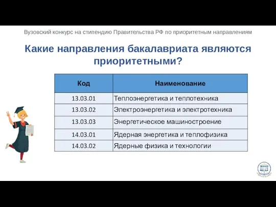 Какие направления бакалавриата являются приоритетными?