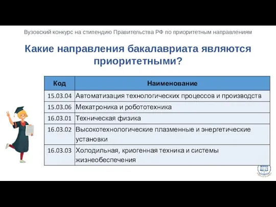 Какие направления бакалавриата являются приоритетными?