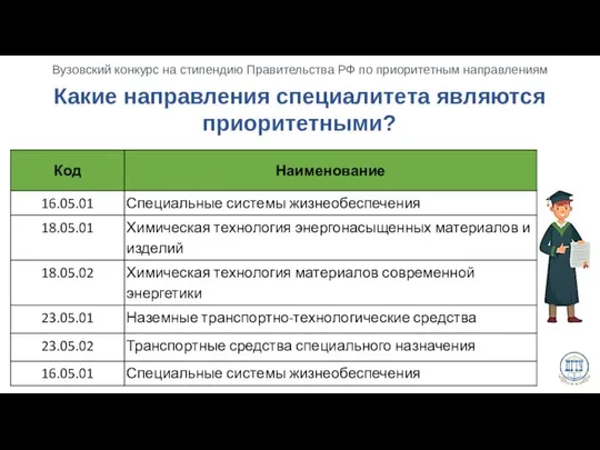 Какие направления специалитета являются приоритетными?