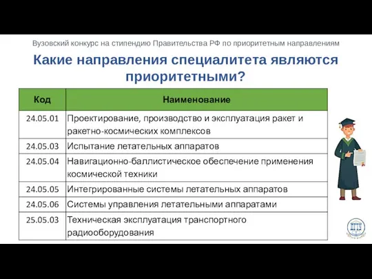 Какие направления специалитета являются приоритетными?