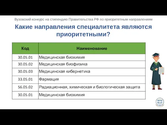 Какие направления специалитета являются приоритетными?