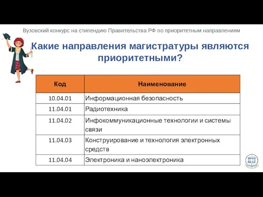 Какие направления магистратуры являются приоритетными?