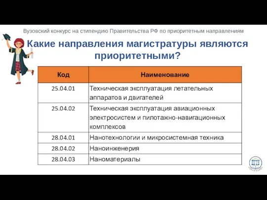 Какие направления магистратуры являются приоритетными?