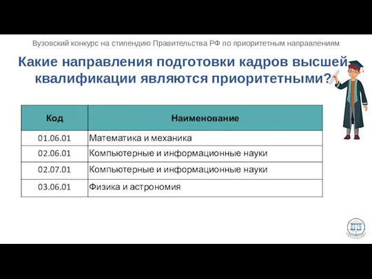 Какие направления подготовки кадров высшей квалификации являются приоритетными?