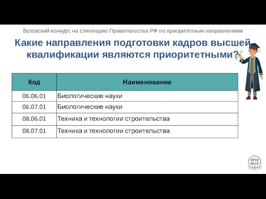 Какие направления подготовки кадров высшей квалификации являются приоритетными?