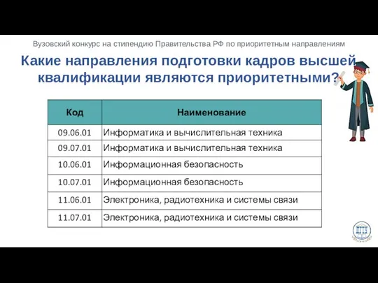 Какие направления подготовки кадров высшей квалификации являются приоритетными?