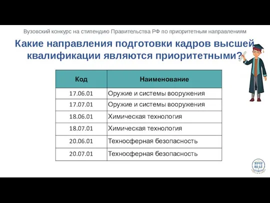 Какие направления подготовки кадров высшей квалификации являются приоритетными?