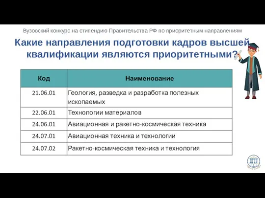 Какие направления подготовки кадров высшей квалификации являются приоритетными?