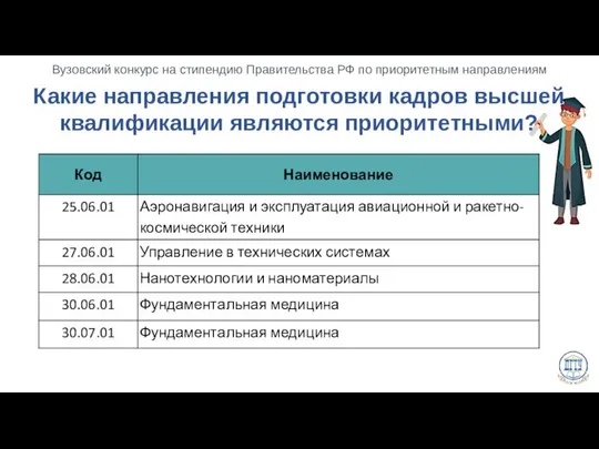 Какие направления подготовки кадров высшей квалификации являются приоритетными?