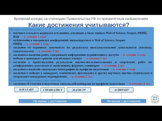 Какие достижения учитываются? БАКАЛАВР СПЕЦИАЛИСТ МАГИСТР АСПИРАНТ Не менее 1 достижения Не менее 2 достижений