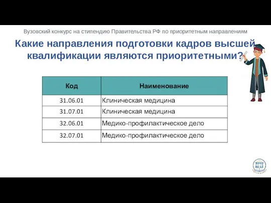 Какие направления подготовки кадров высшей квалификации являются приоритетными?