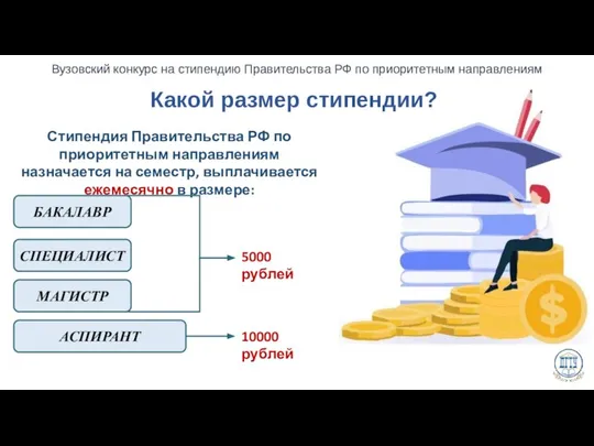 БАКАЛАВР СПЕЦИАЛИСТ МАГИСТР АСПИРАНТ Какой размер стипендии? Стипендия Правительства РФ по