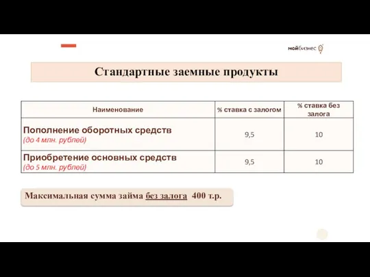 Стандартные заемные продукты Максимальная сумма займа без залога 400 т.р.