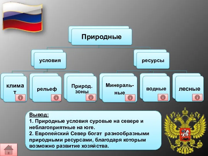 Вывод: 1. Природные условия суровые на севере и неблагоприятные на юге.