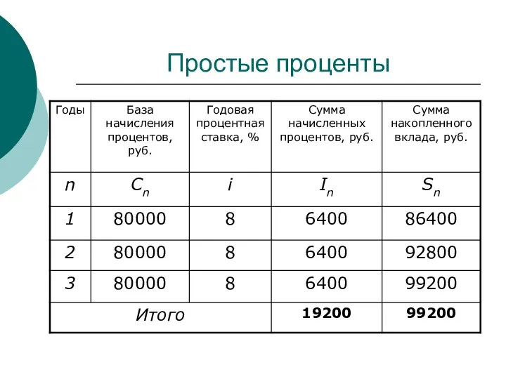 Простые проценты