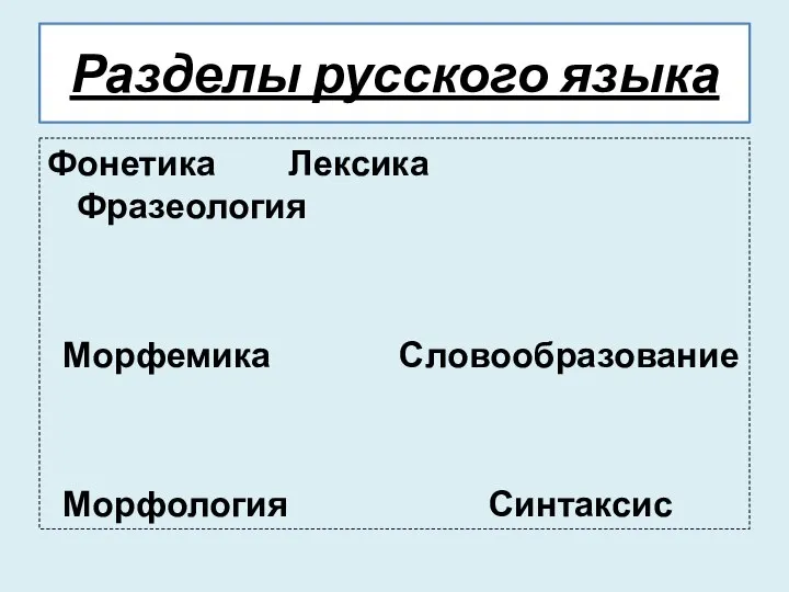 Разделы русского языка Фонетика Лексика Фразеология Морфемика Словообразование Морфология Синтаксис