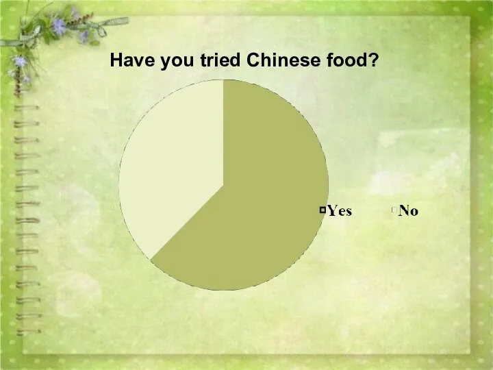 Have you tried Chinese food?