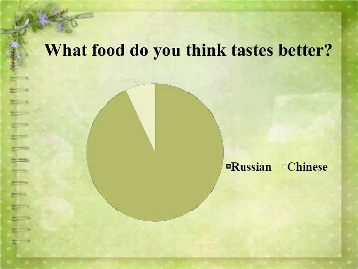 What food do you think tastes better?