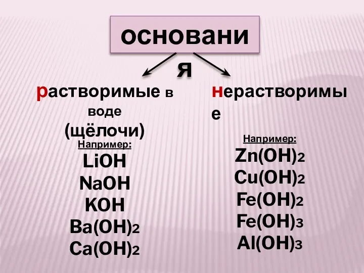 основания растворимые в воде (щёлочи) нерастворимые Например: LiOH NaOH KOH Ba(OH)2