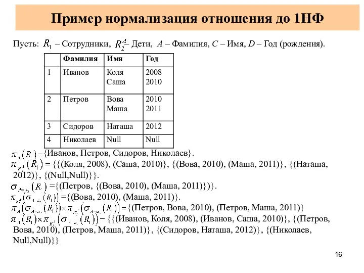 Пример нормализация отношения до 1НФ Пусть: – Сотрудники, – Дети, A