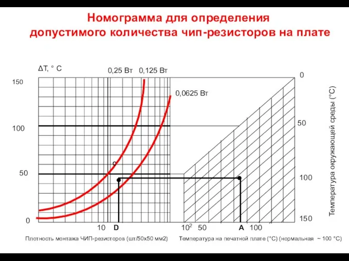 Номограмма для определения допустимого количества чип-резисторов на плате Плотность монтажа ЧИП-резисторов