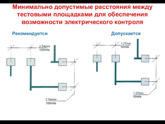 Минимально допустимые расстояния между тестовыми площадками для обеспечения возможности электрического контроля Рекомендуется Допускается