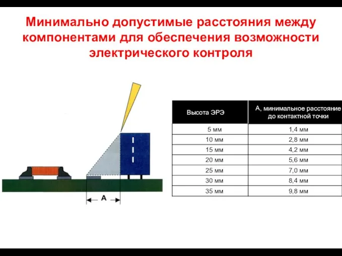 Минимально допустимые расстояния между компонентами для обеспечения возможности электрического контроля