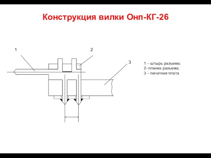 Конструкция вилки Онп-КГ-26 1 – штырь разъема; 2- планка разъема; 3 – печатная плата