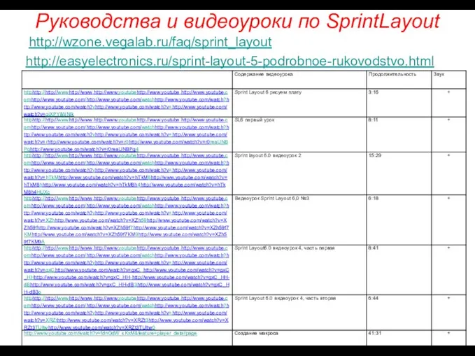 Руководства и видеоуроки по SprintLayout http://easyelectronics.ru/sprint-layout-5-podrobnoe-rukovodstvo.html http://wzone.vegalab.ru/faq/sprint_layout