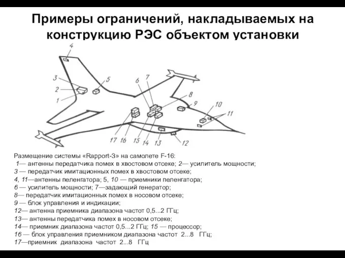 Примеры ограничений, накладываемых на конструкцию РЭС объектом установки Размещение системы «Rapport-З»