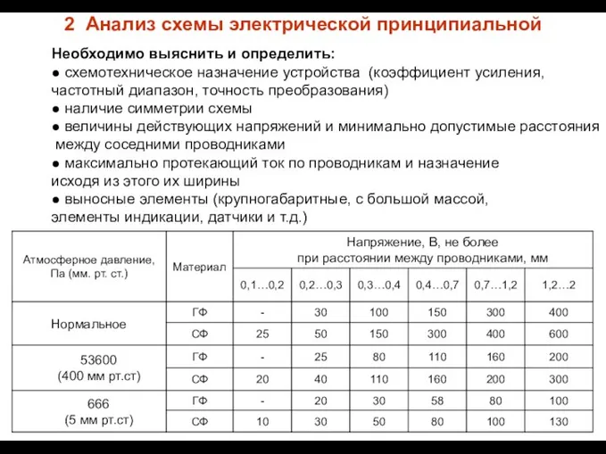 2 Анализ схемы электрической принципиальной Необходимо выяснить и определить: ● схемотехническое