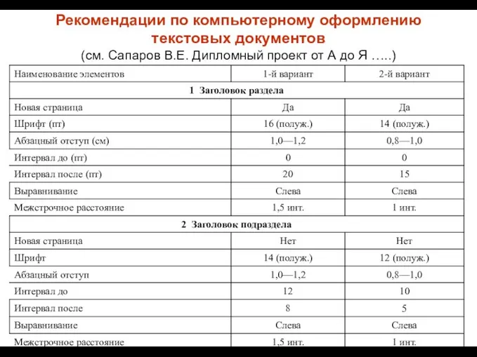 Рекомендации по компьютерному оформлению текстовых документов (см. Сапаров В.Е. Дипломный проект от А до Я …..)