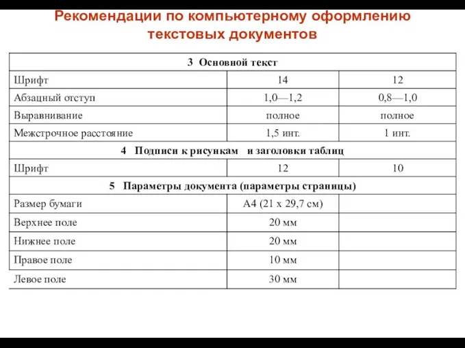 Рекомендации по компьютерному оформлению текстовых документов