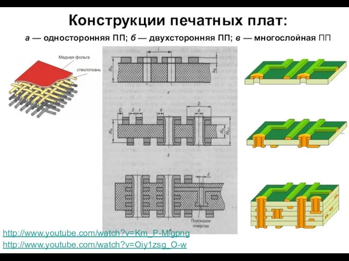 Конструкции печатных плат: а — односторонняя ПП; б — двухсторонняя ПП;